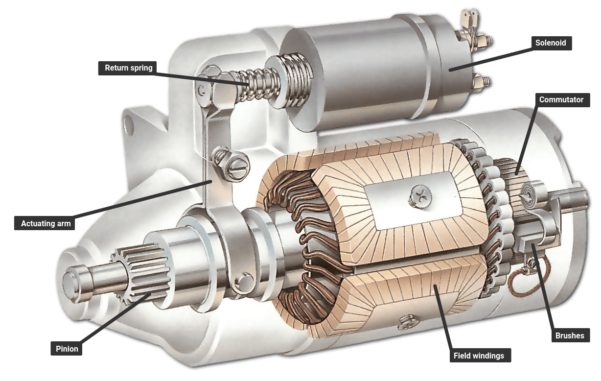 Heavy-duty starter motor internal structure