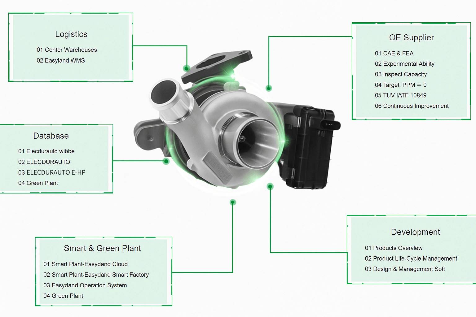 OE-Level Support System Behind Every Turbocharger
