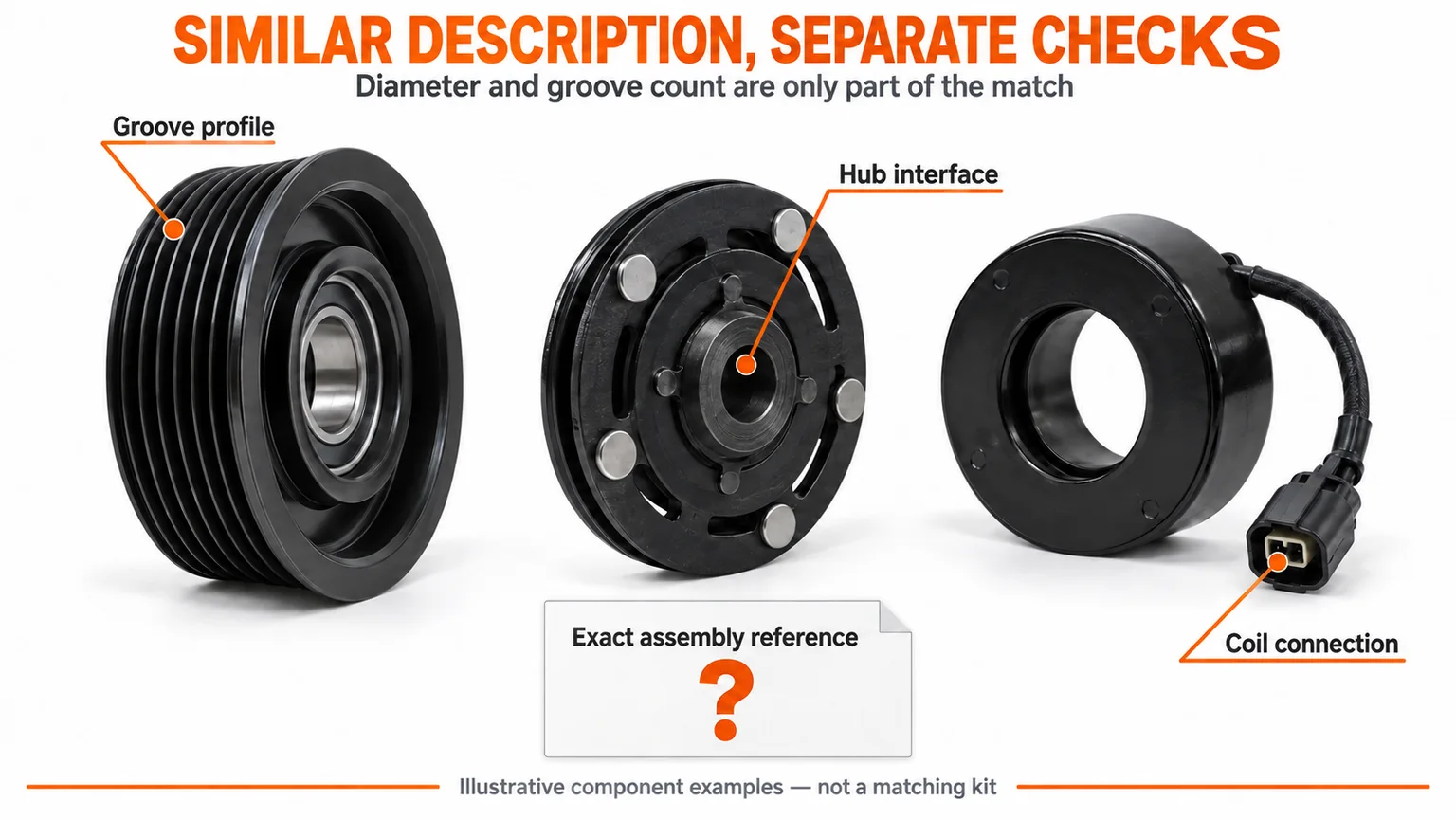 Separate generic clutch pulley, hub and field-coil examples identify groove profile, hub interface and coil connector checks.