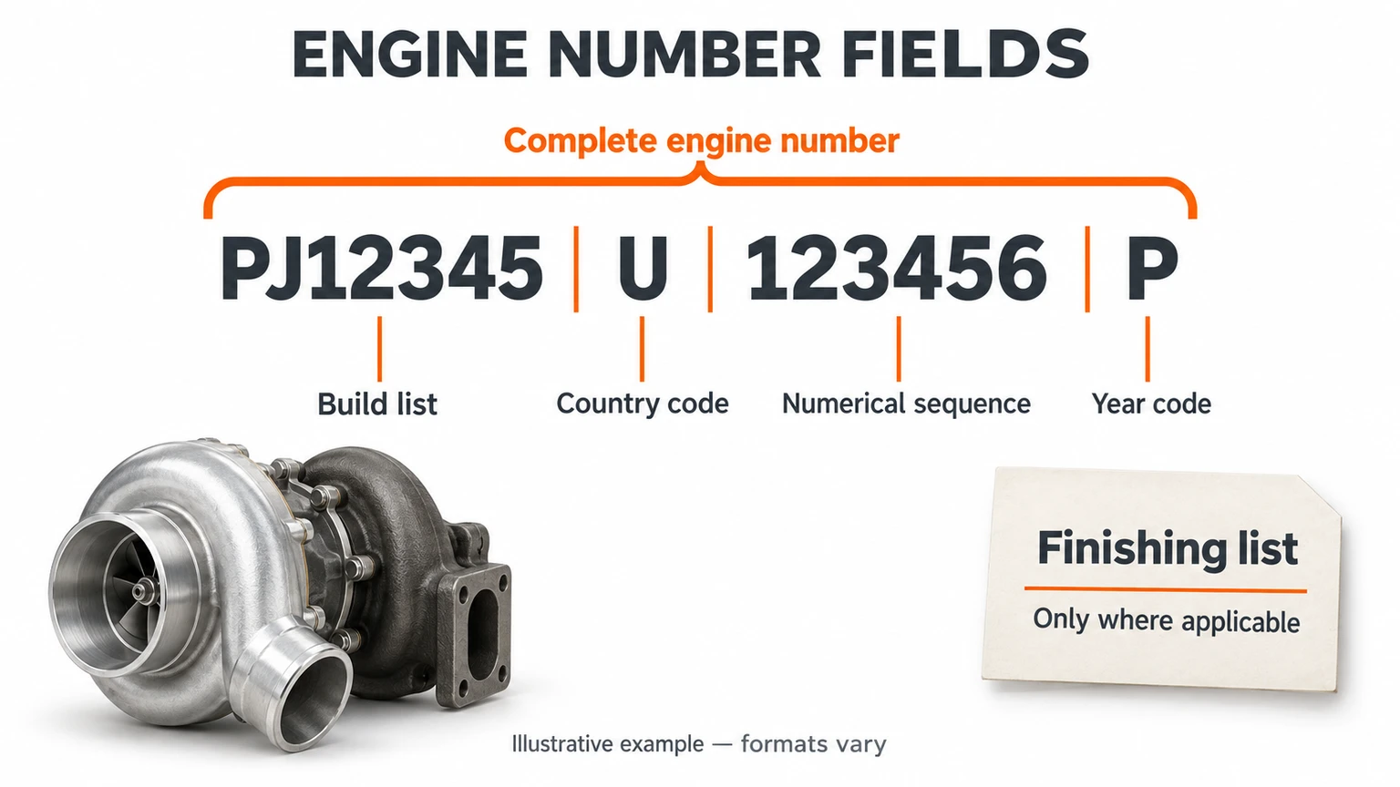 Illustrative Perkins engine number fields with the complete build list and a separate conditional finishing-list record.