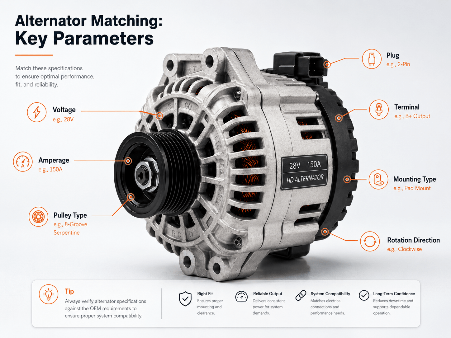 Heavy duty alternator key parameters for B2B aftermarket sourcing.png