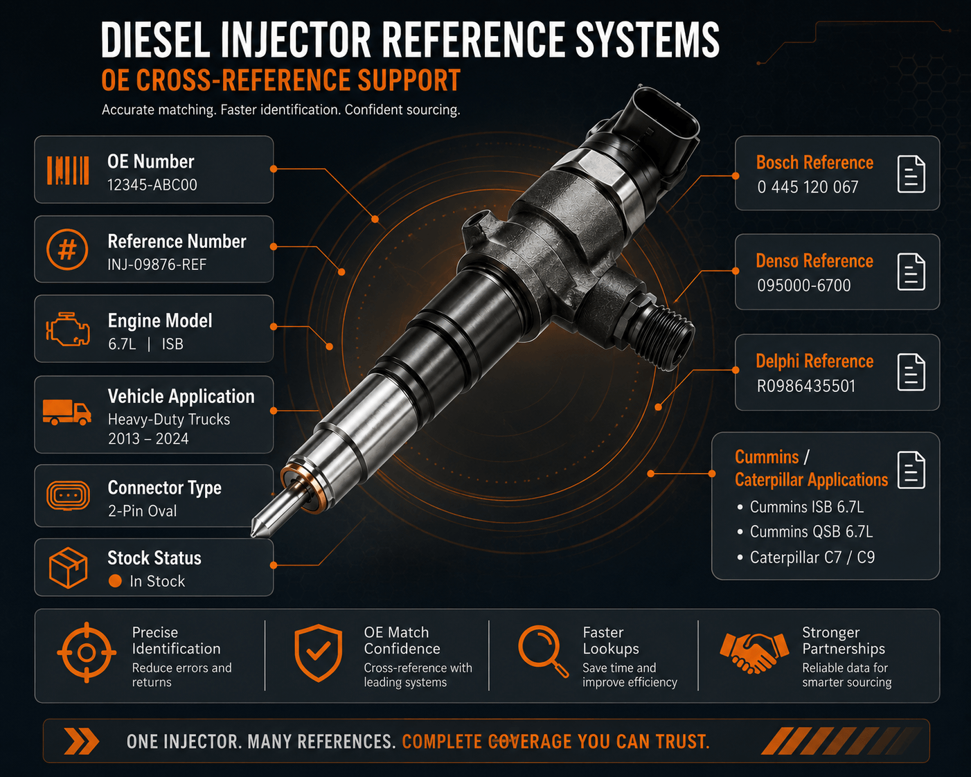Diesel injector reference systems and OE cross-reference support (2).png