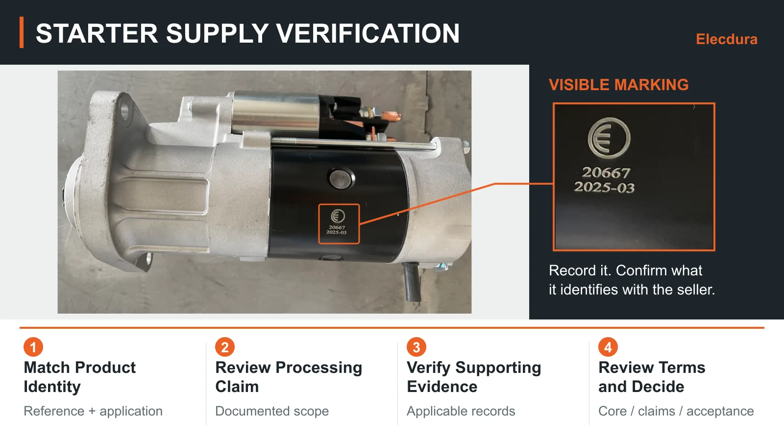 Real starter side-view photo and a magnified visible marking, paired with four purchasing checks for identity, processing claims, evidence and terms.