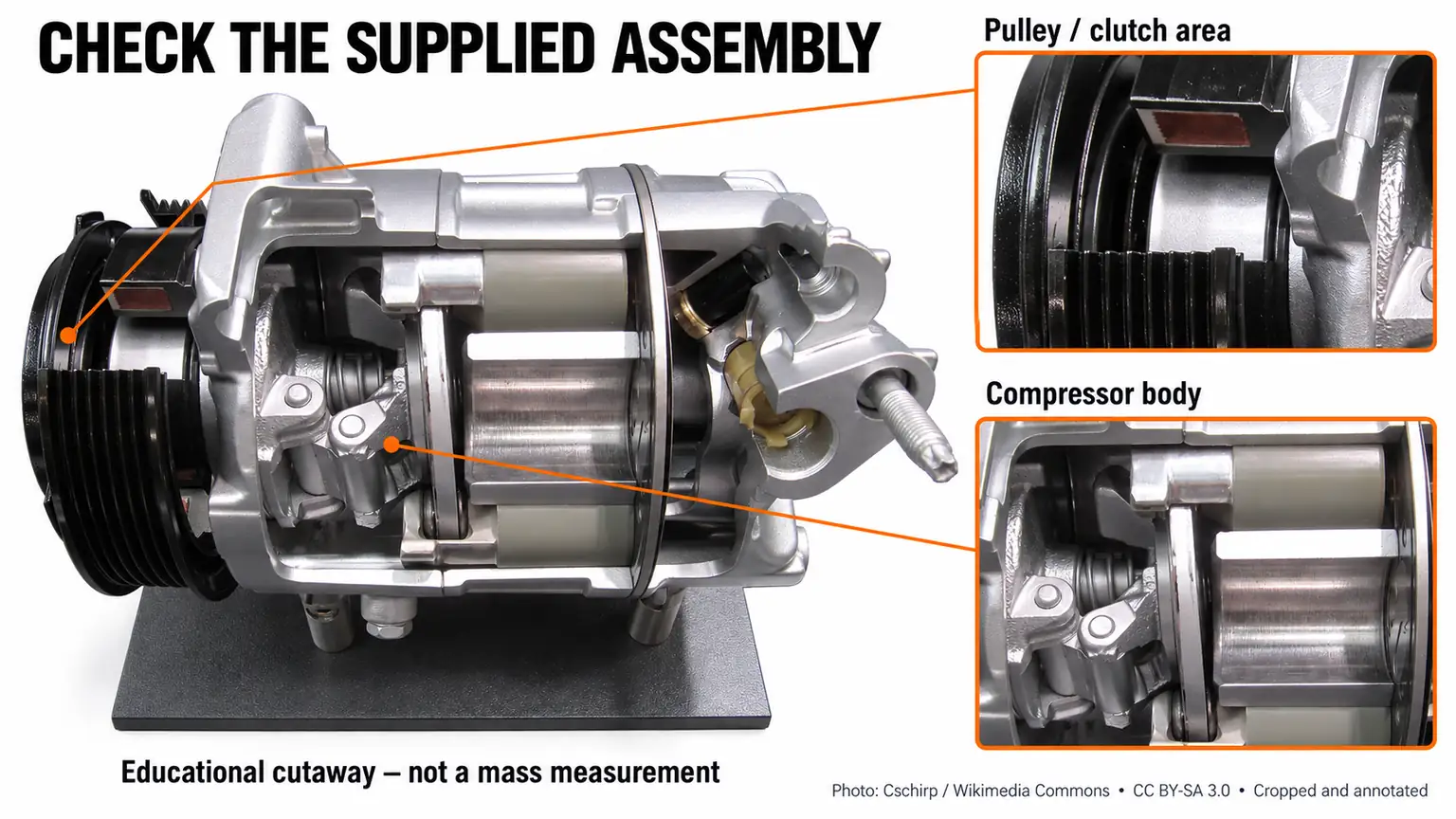 Real automotive compressor cutaway photograph with orange callouts and enlarged views of the visible pulley and clutch area and compressor body; no weight measurement is shown.