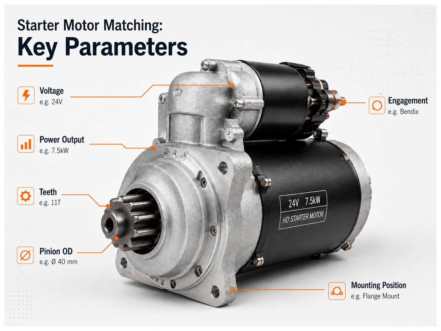 Heavy duty starter motor key parameters for B2B aftermarket matching.png
