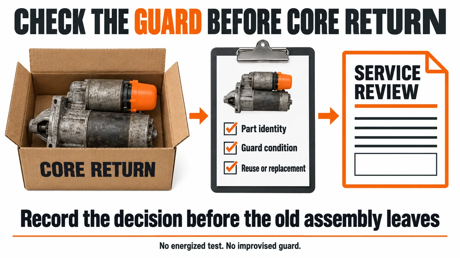 Record starter guard identity, condition and reuse or replacement decision before core return.