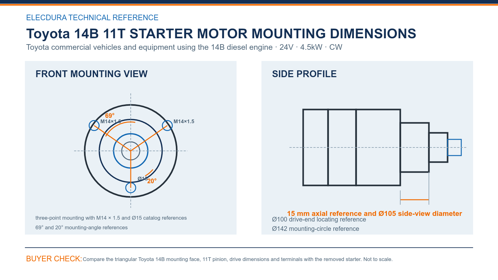 Toyota 14B 24V 4.5kW 11T starter mounting dimensions