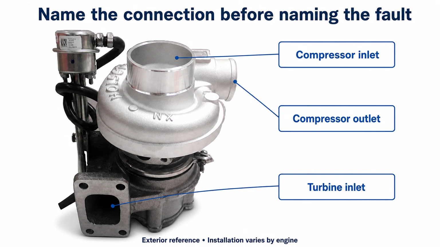 Riferimento esterno del turbocompressore che distingue i collegamenti dell'aria del compressore dall'ingresso di scarico della turbina