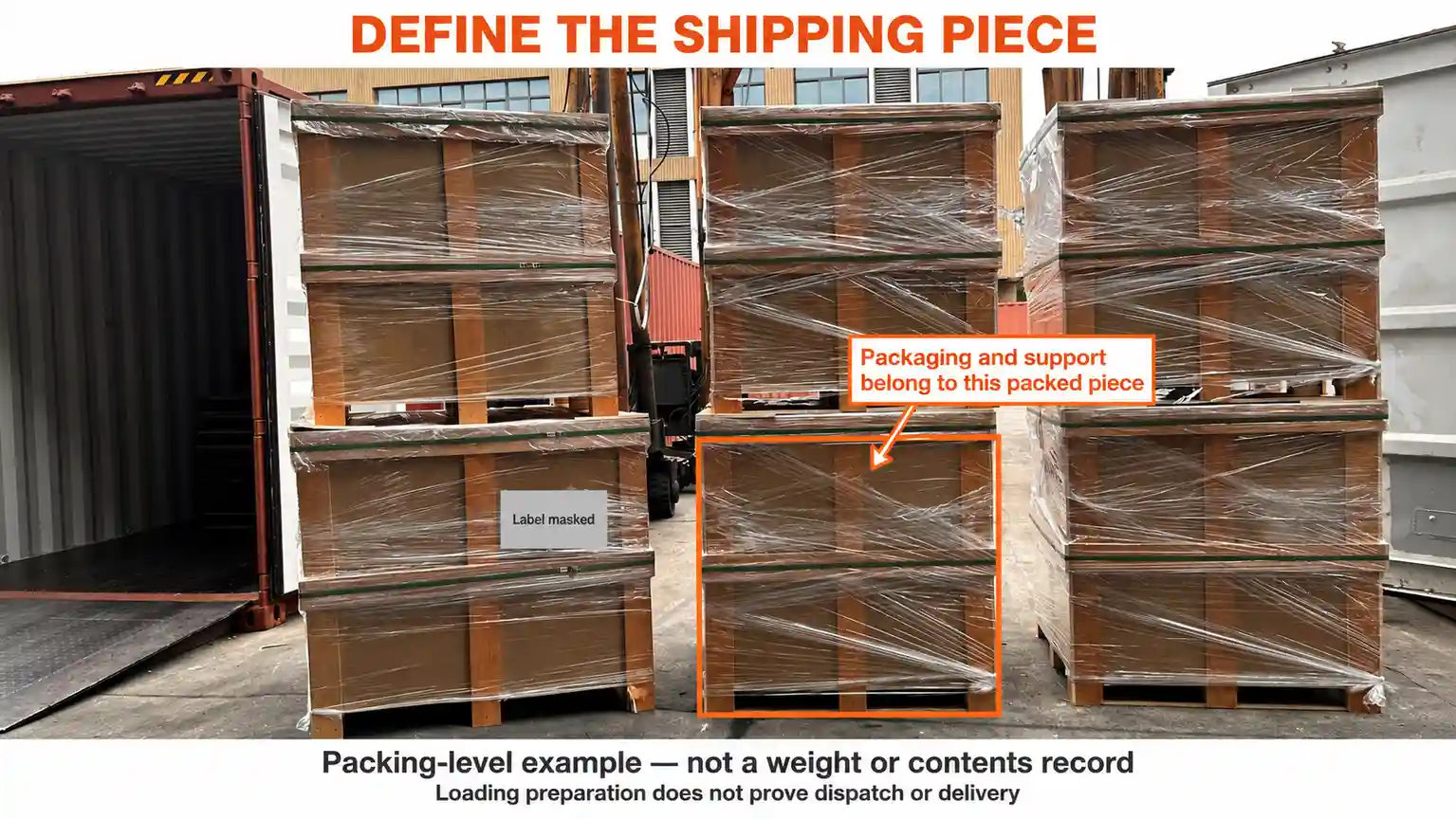 Elecdura order loading-preparation photograph with orange explanatory framing around a packaging unit and nonessential paper labels masked.
