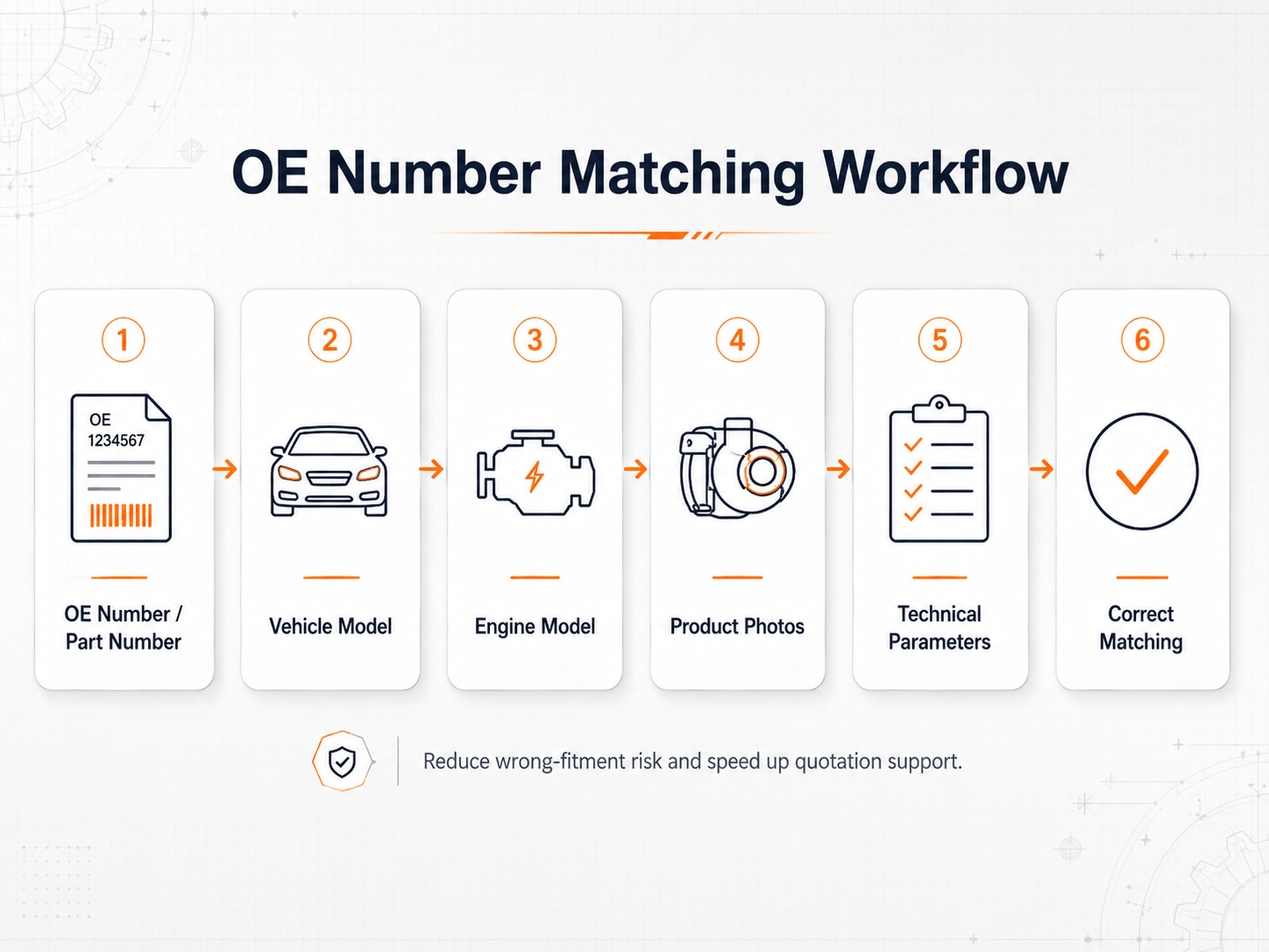 OE number matching workflow for B2B heavy duty parts sourcing.png