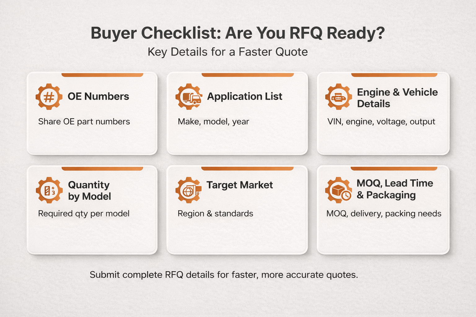 Buyer Checklist: Are You RFQ Ready?