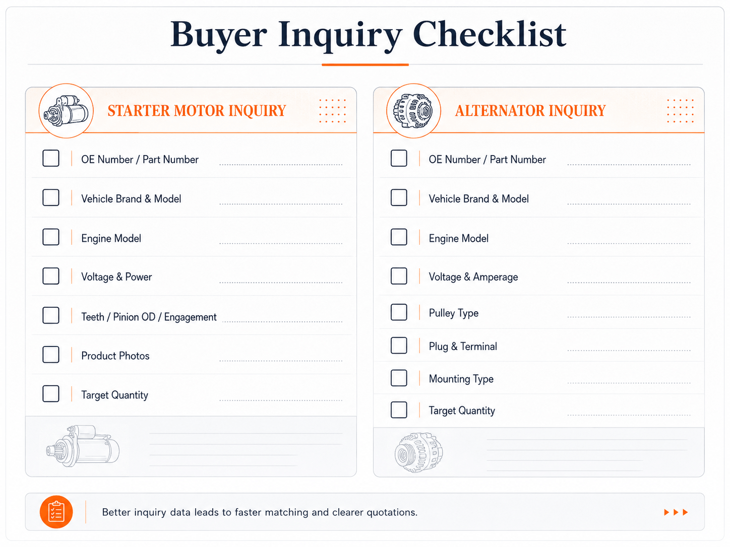 B2B buyer inquiry checklist for starter motor and alternator matching.png