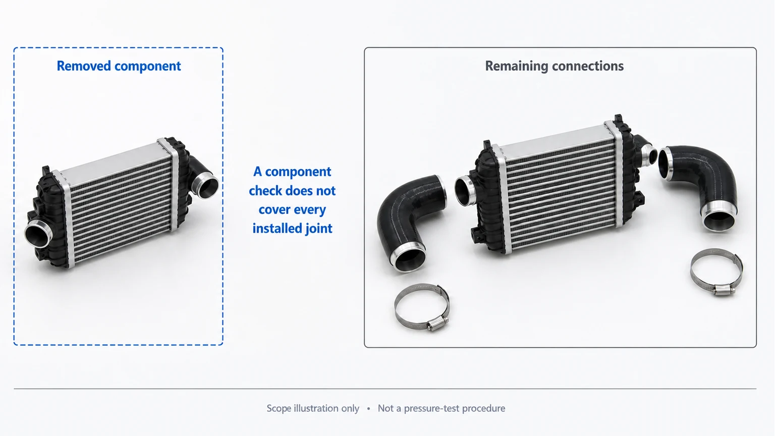 Confine di ispezione illustrato che separa un componente dell'aria di sovralimentazione rimosso dal resto del percorso dell'aria installato