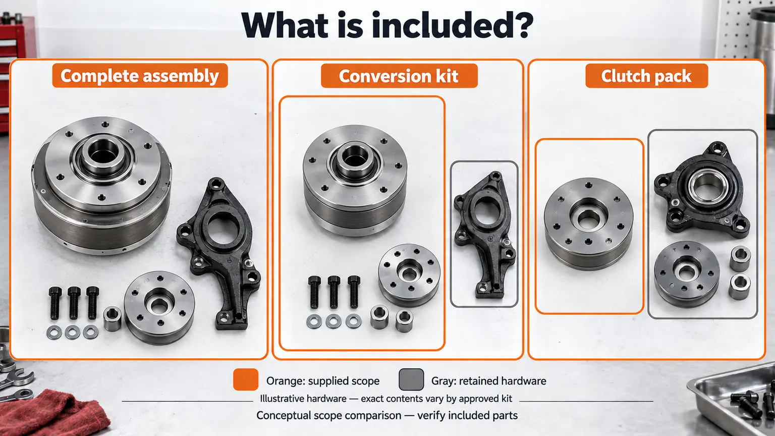 Conceptual comparison of complete fan drive, conversion kit and clutch-pack supply scope with retained hardware in gray.
