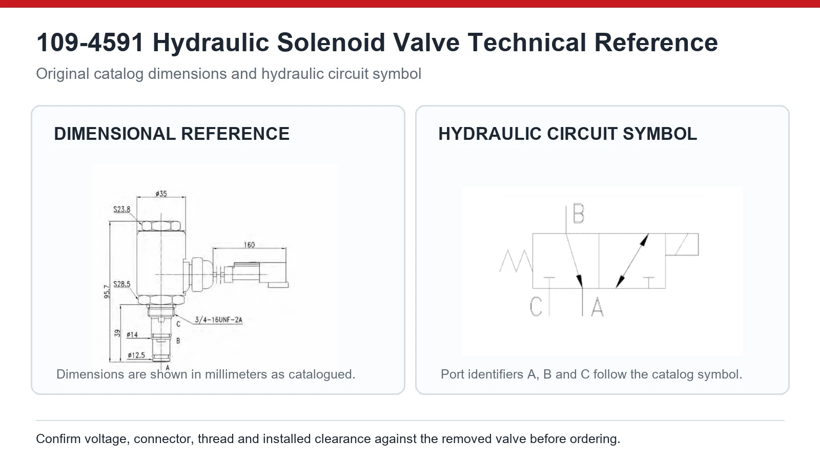 109-4591 Caterpillar hydraulic solenoid valve dimensions and 3-way circuit diagram
